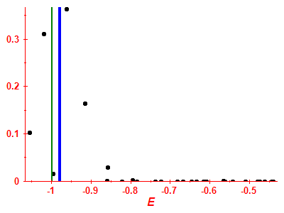 Strength function